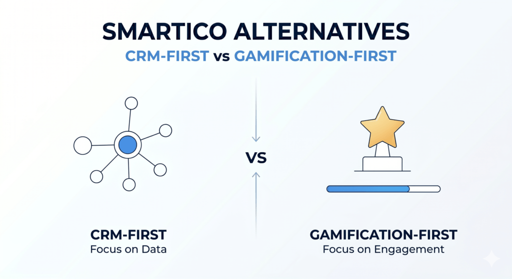 Smartico alternatives: CRM-first vs gamification-first retention comparison