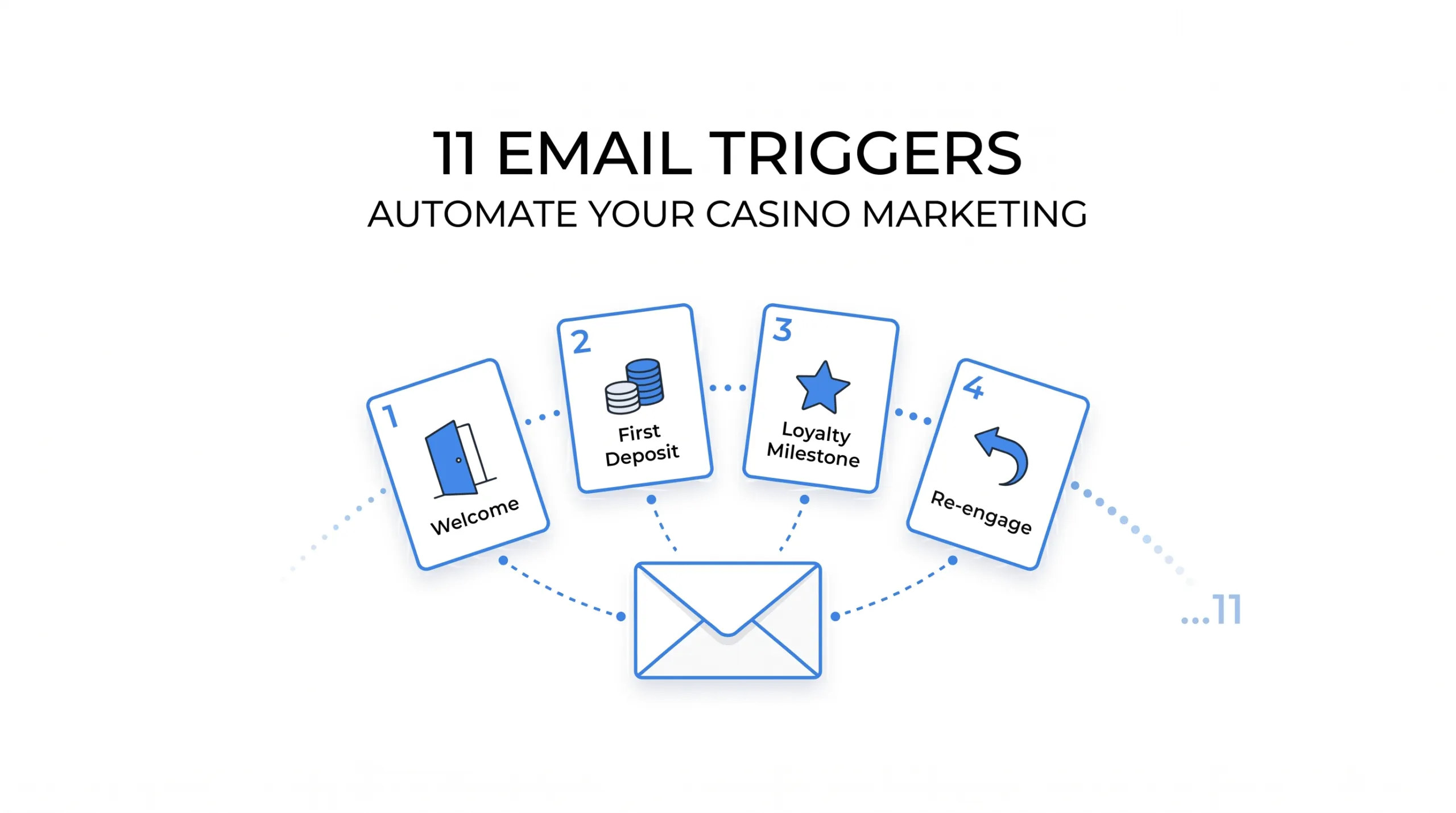 11 Email Triggers Every Casino Should Automate