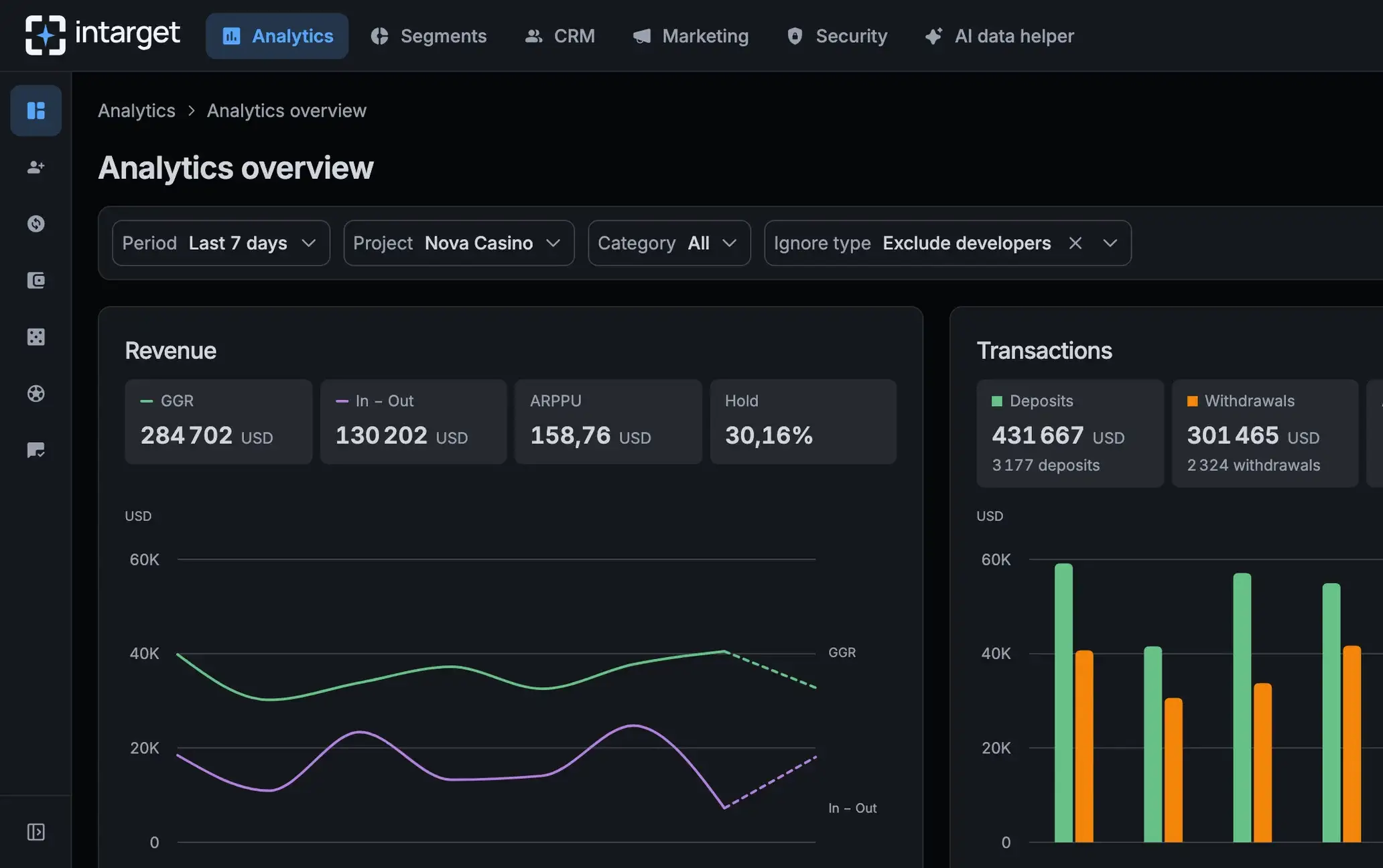 InTarget interface: Transaction metrics.