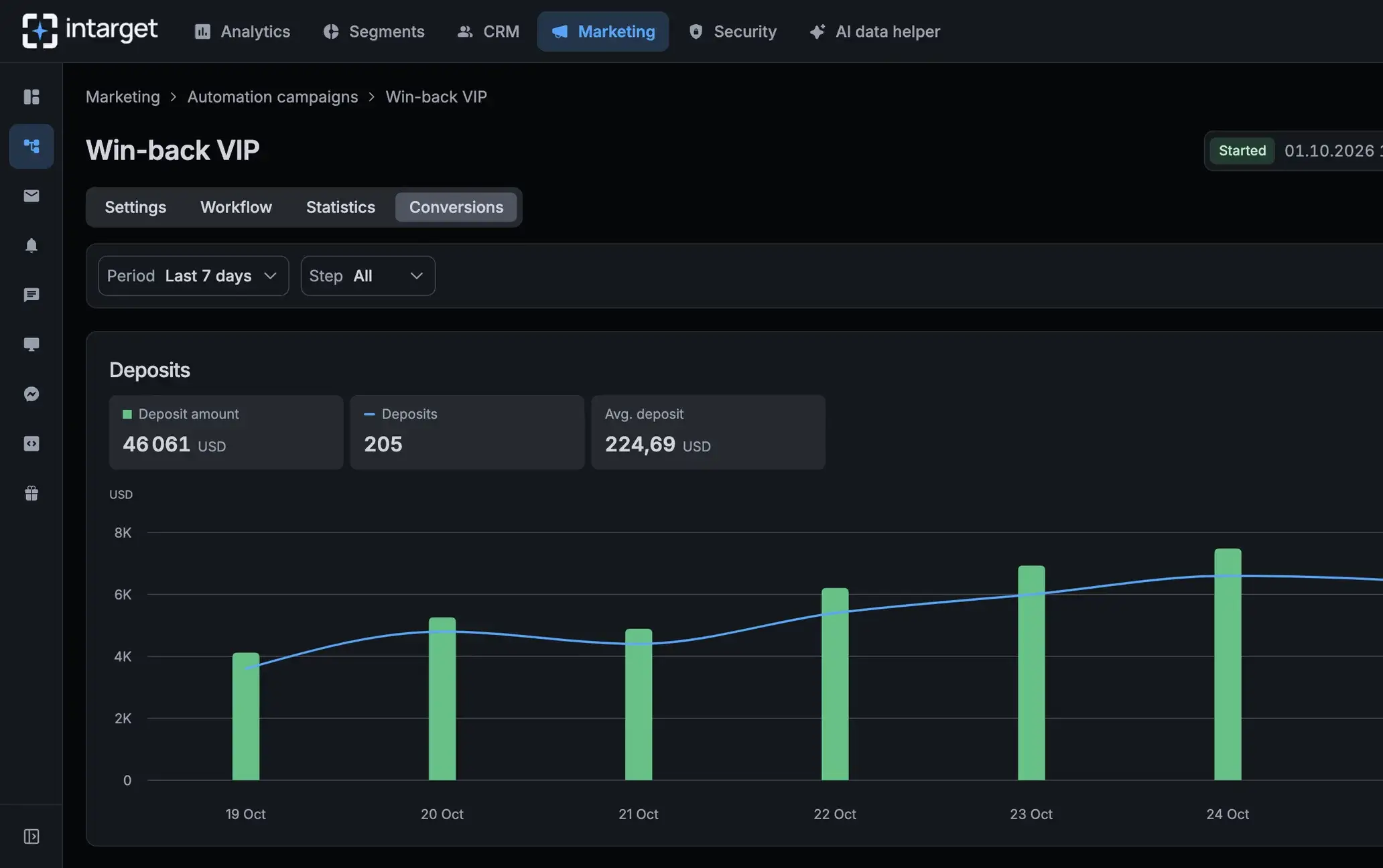InTarget interface: Revenue attribution.