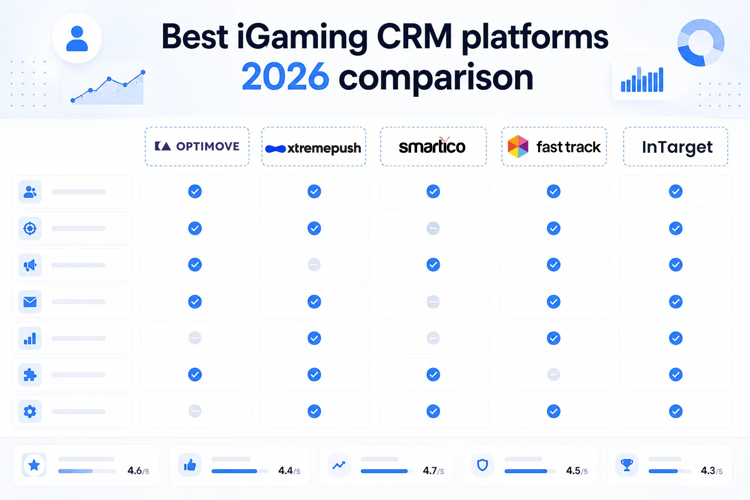 Best iGaming CRM platforms 2026 comparison — Optimove, Fast Track, InTarget, Smartico, Xtremepush