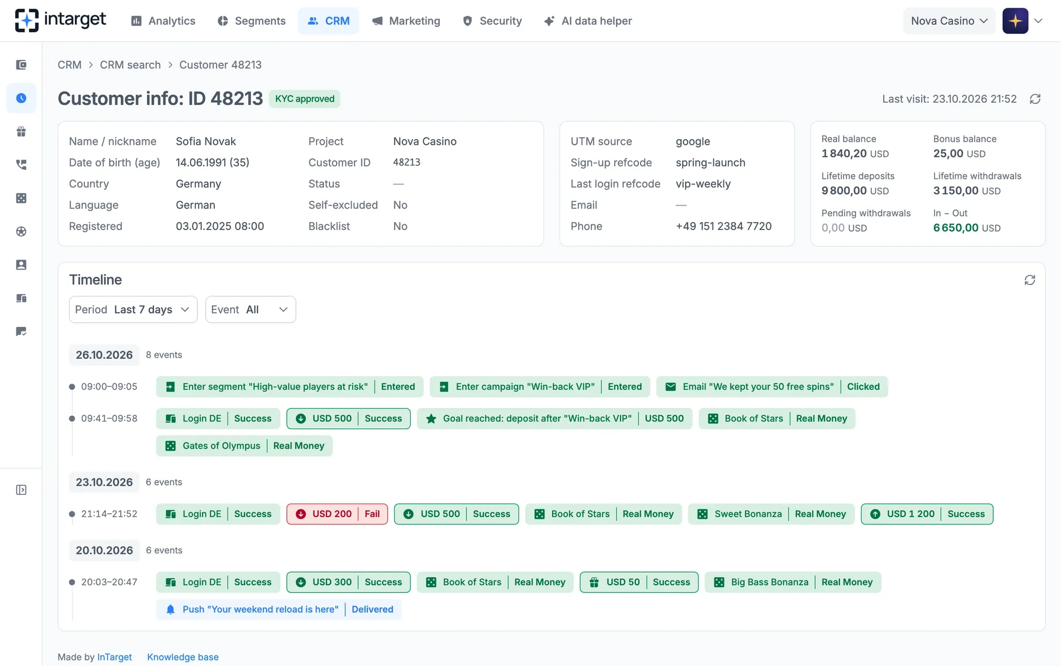 The InTarget CRM: one player’s timeline, with deposits, game sessions, campaign and segment entries and the messages sent to them, day by day