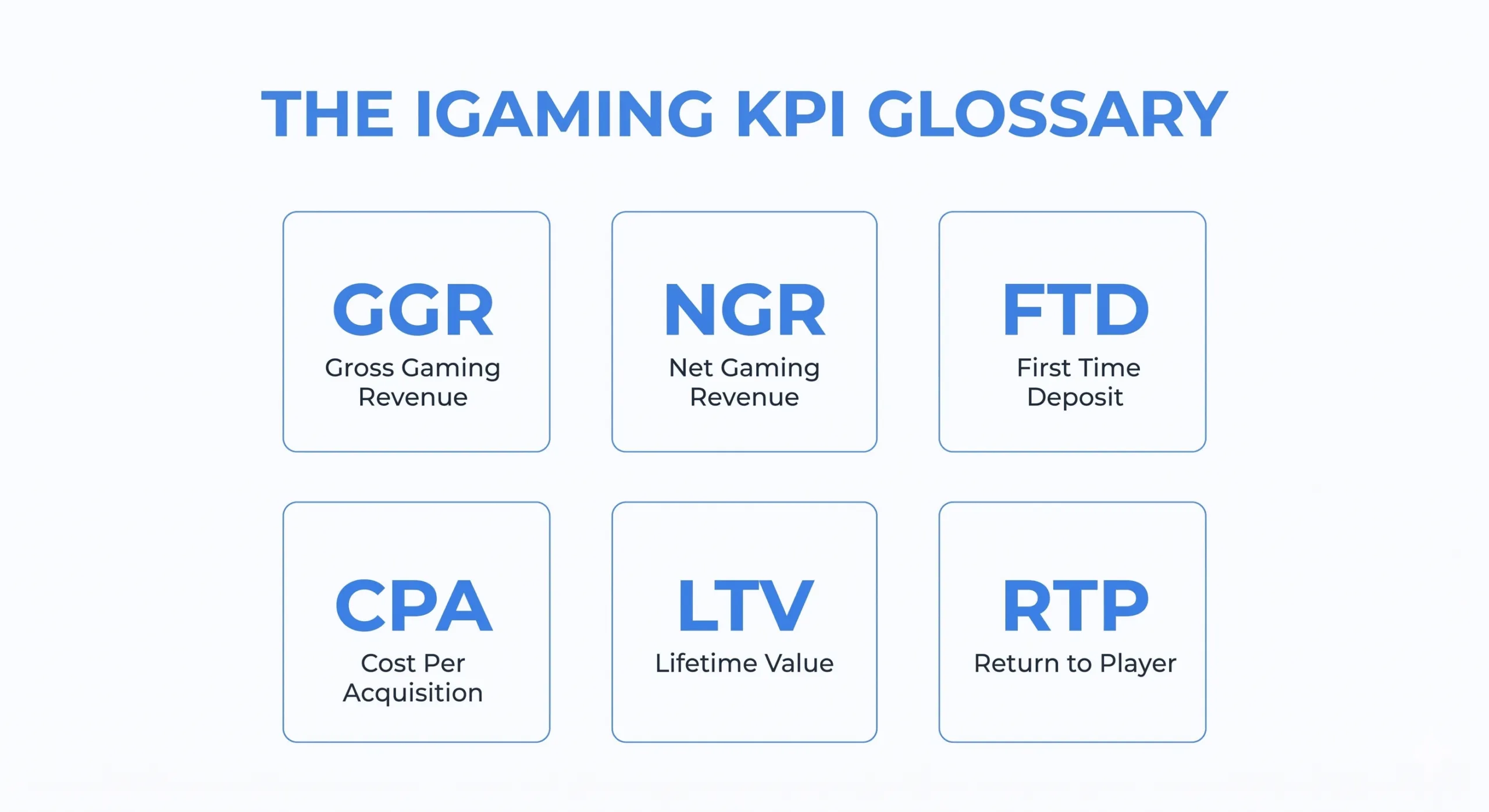 The iGaming KPI Glossary