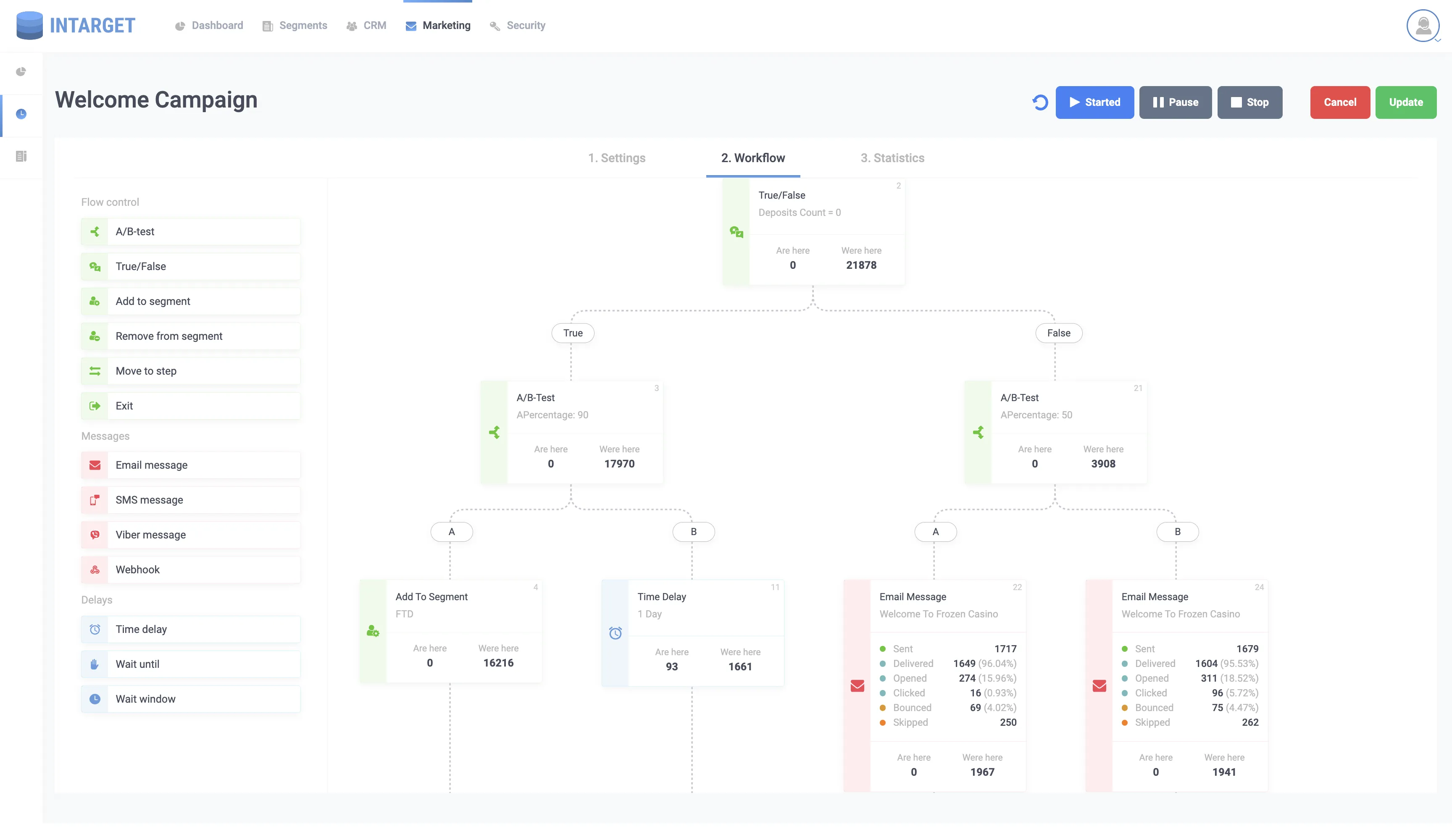 InTarget campaign builder: a welcome flow branching on deposit count into A/B tested emails, with sent, delivered and opened counts on every step