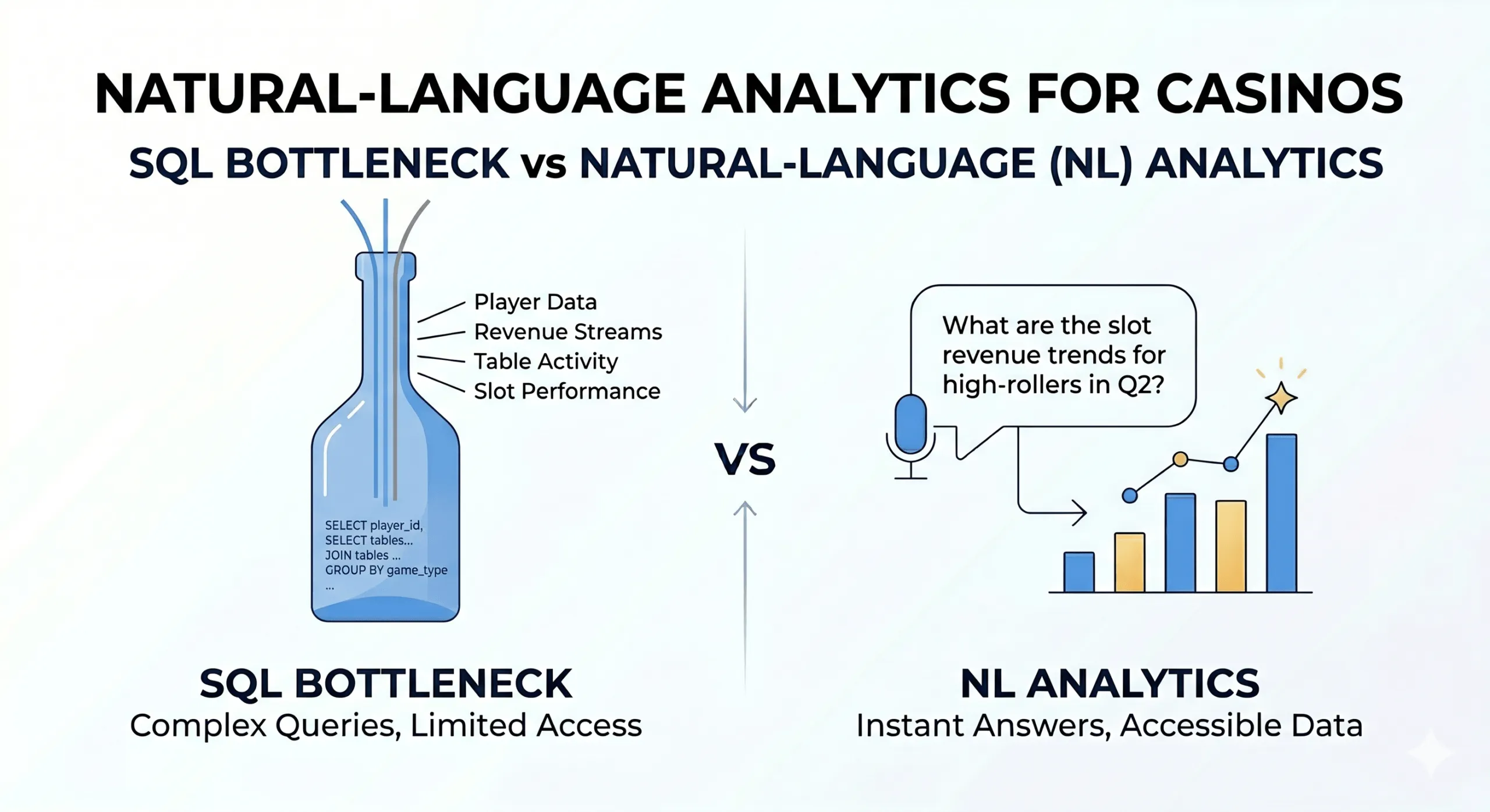 Natural-Language Analytics for Casinos