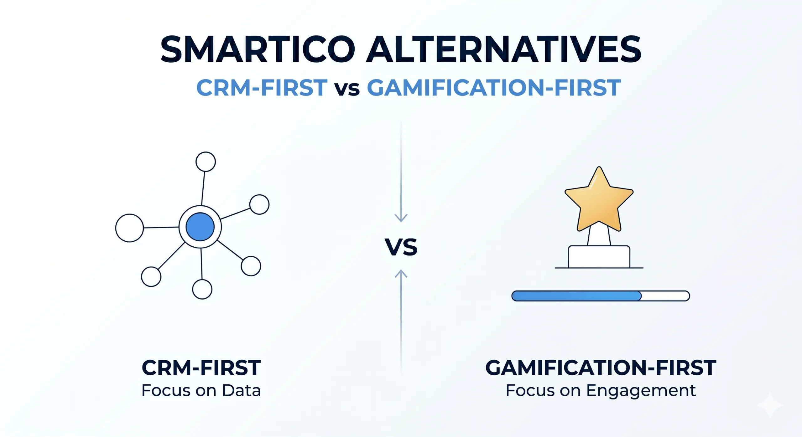 Smartico alternatives: CRM-first vs gamification-first retention comparison