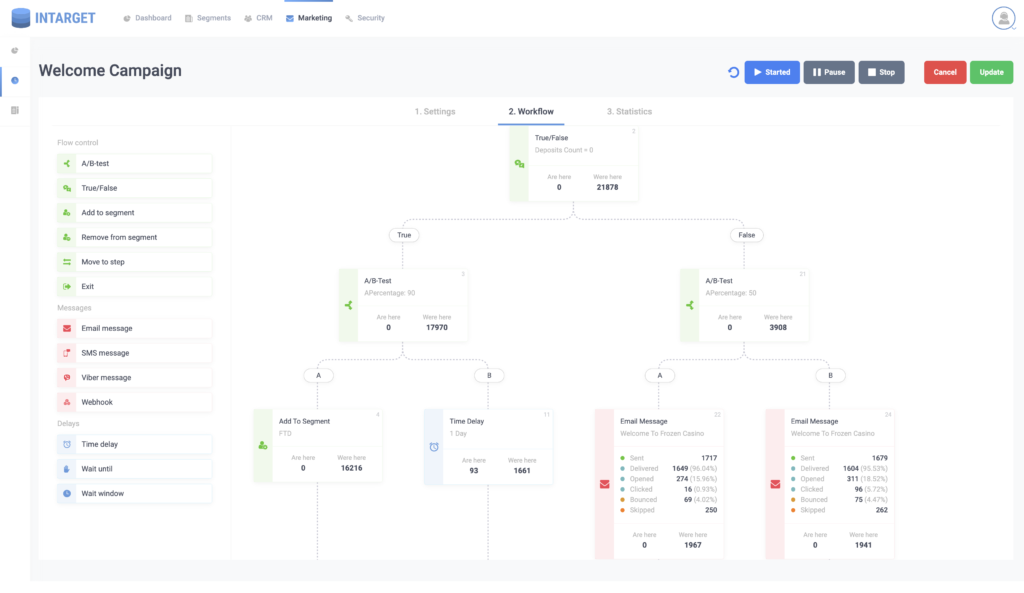 Mastering Customer Segmentation: How CRM and Marketing Automation Platforms Improve Targeting in Online Gambling | InTarget