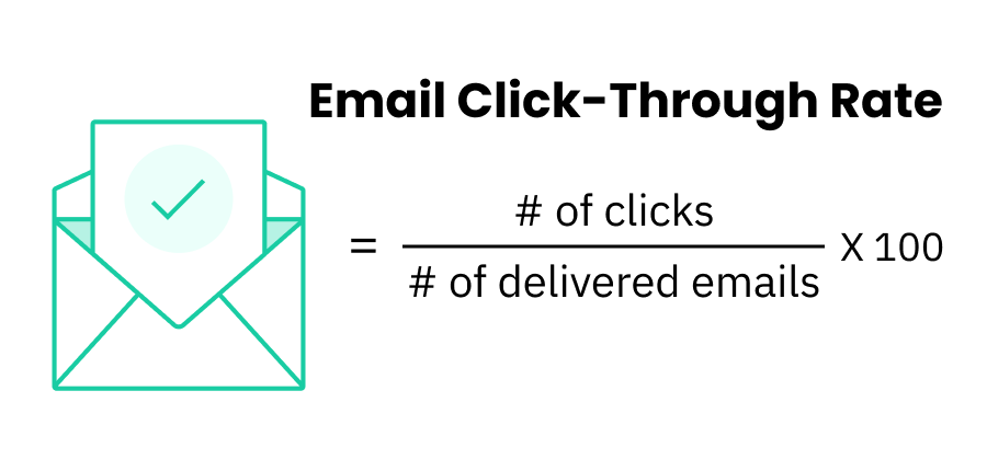 Email Click-Through Rate: What Is CTR (and How to Improve It) | InTarget