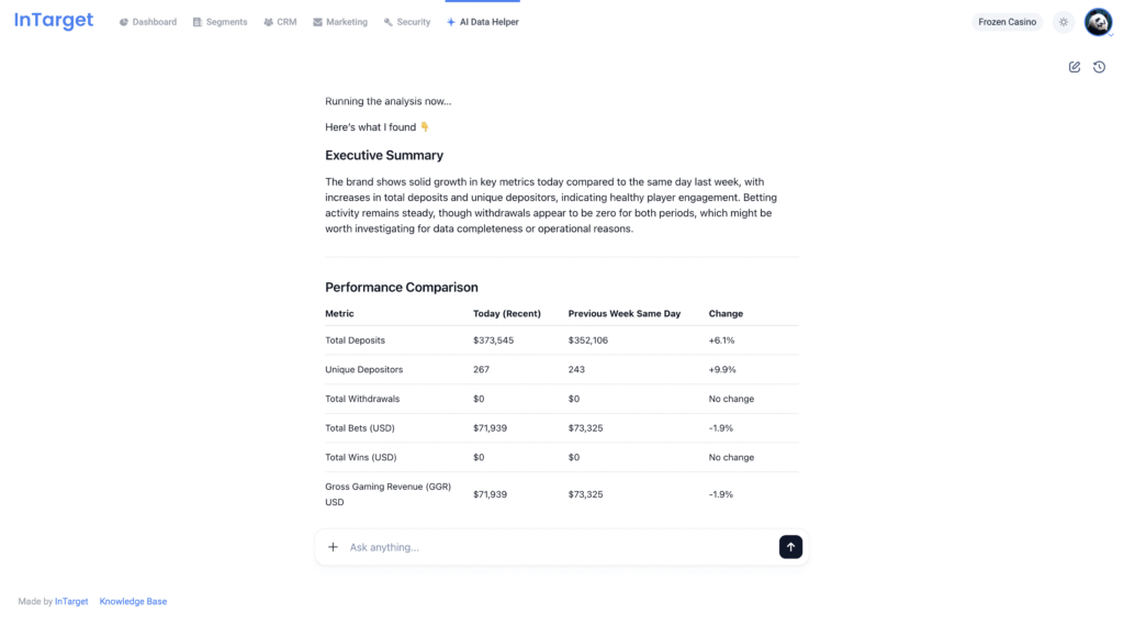 InTarget — CRM and Marketing system for iGaming | InTarget