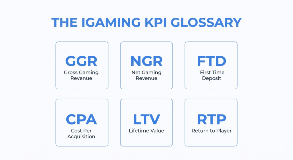 The Igaming Kpi Glossary: Ggr, Ngr, Ftd, Cpa, Ltv, Rtp Explained 1 The iGaming KPI Glossary